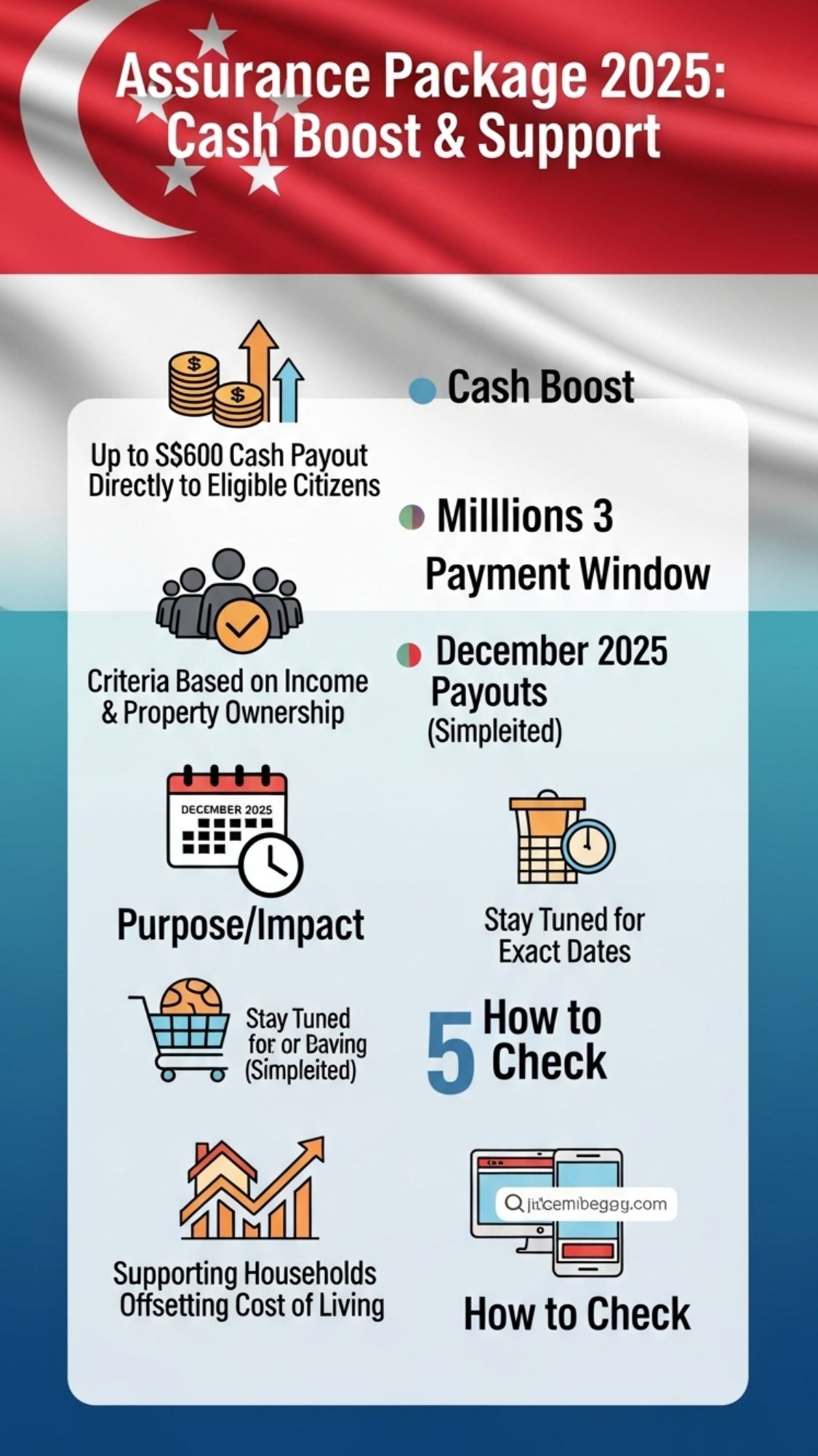 Assurance Package Delivers