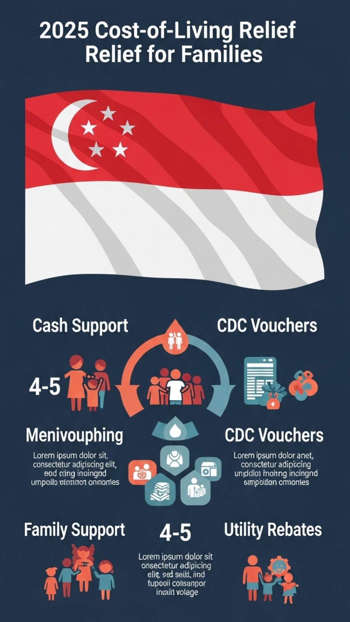 Cash Support, CDC Vouchers and Utility Rebates