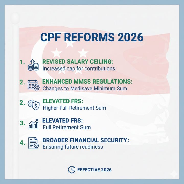 CPF Changes 2026