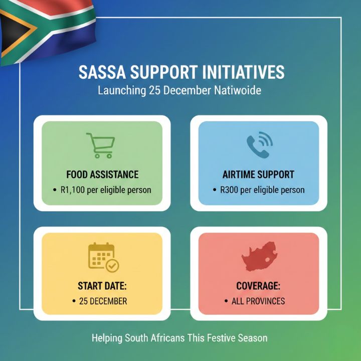 Exciting News: SASSA's R1,100 Food and R300 Airtime