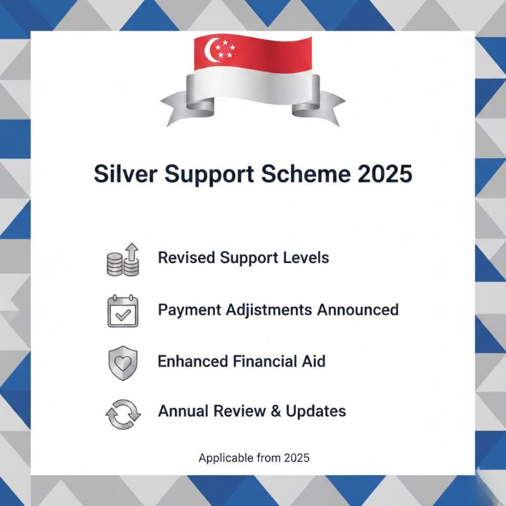 Silver Support Scheme 202 (1)